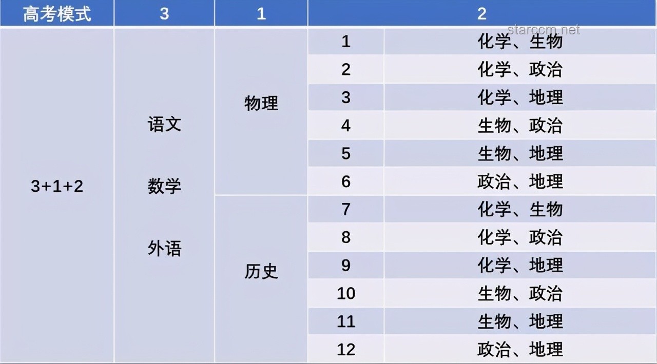 中传录取争议下的黄杨钿甜未来趋势预测